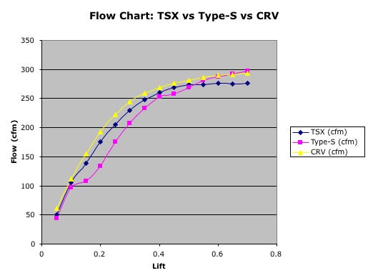 1---Head Flow Charts & Comparisons